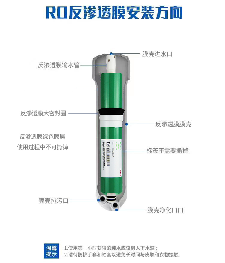 RO membrane(图6)