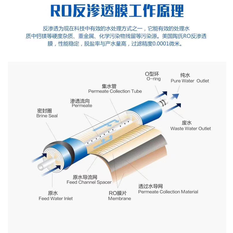 RO membrane(图7)